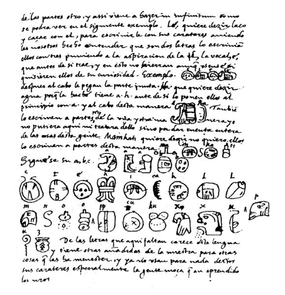 Glifos escritura maya